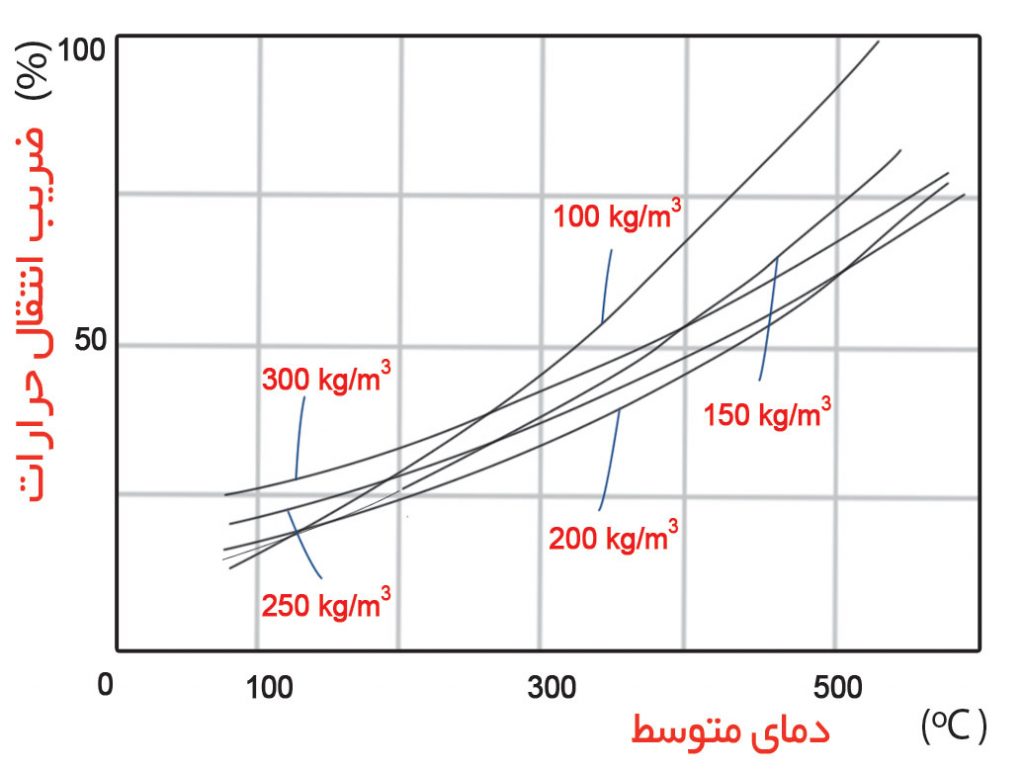 thermal-conductivity-coefficient-of-rock-wool